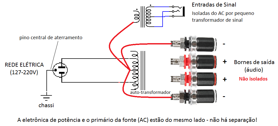 Figura 2 do artigo “Amps com autotrafo - como funcionam?” — Next Pro