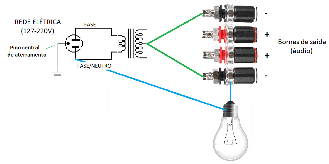 Figura 3 - um teste simples de isolação - em um amplificador isolado a lâmpada não acende