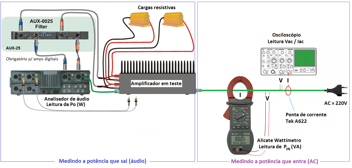 Figura 2 do artigo “Amps de autotrafo são eficientes?” — Next Pro