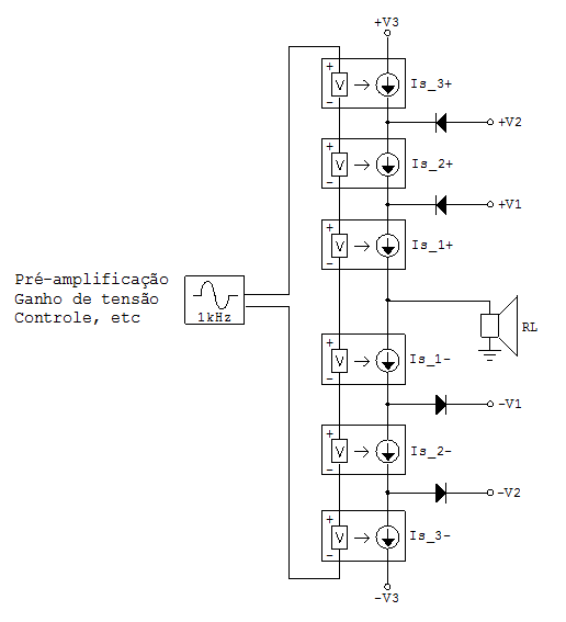 Figura 7 – classe G de 3 estágios