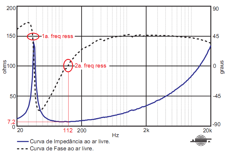 Figura 1 do artigo “É seguro utilizar amplificadores na impedância mais baixa?” — Next Pro