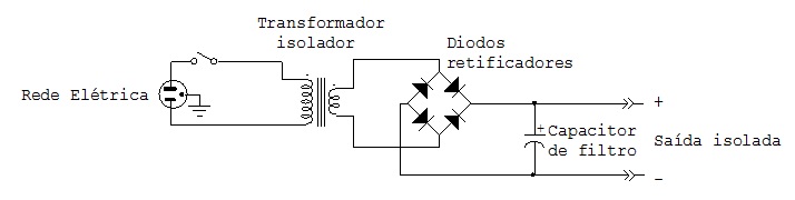 Figura 4 – conversor linear (convencional) isolado