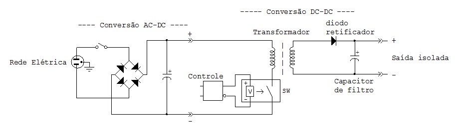 Figura 6 – conversor chaveado buck isolado (flyback)