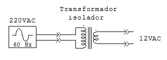 Figura 7 – conversão AC-AC isolada linear a 60 Hz. 220 VRMS para 12 VRMS