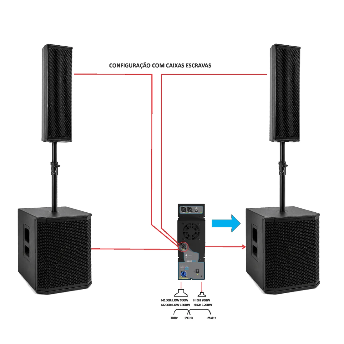 Configuração com caixas escravas