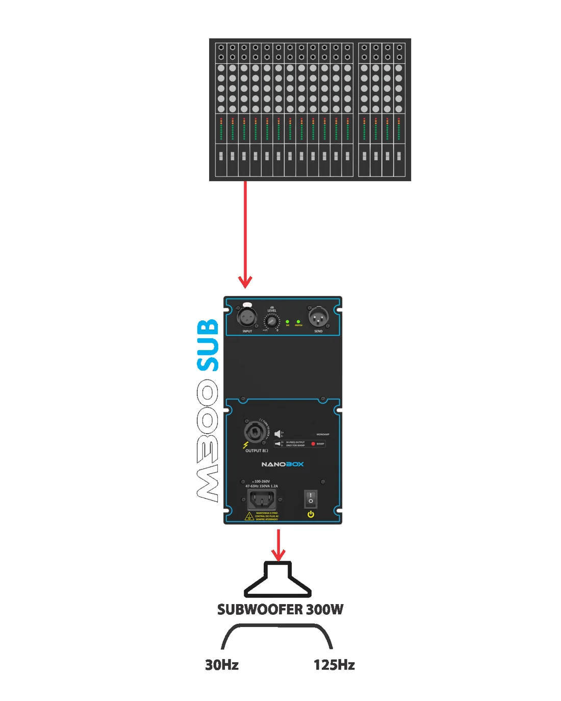 M300 SUB sozinho