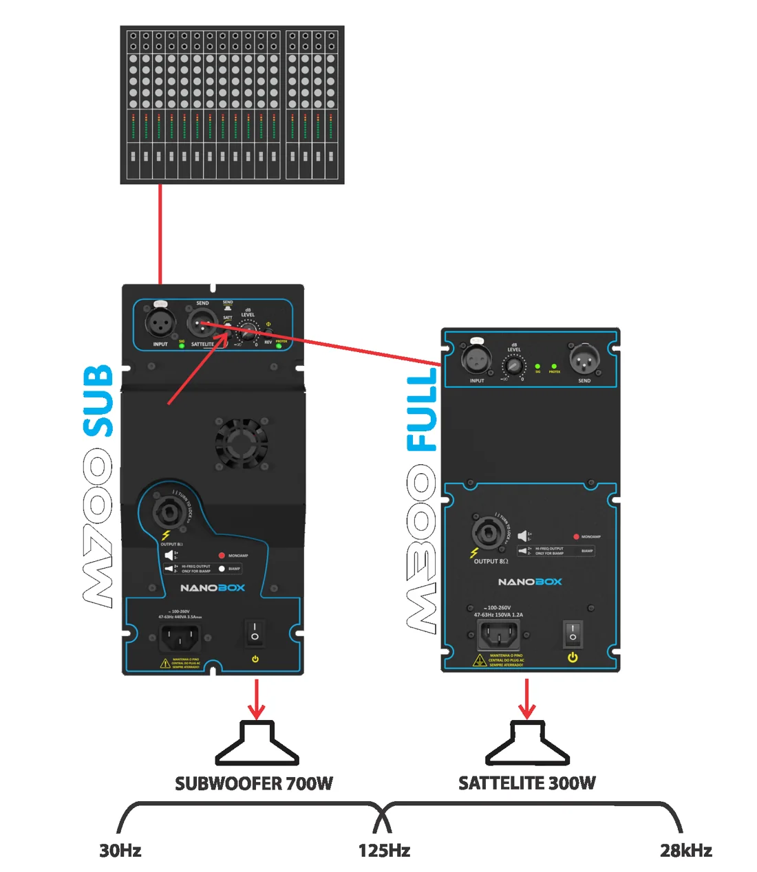 M700 SUB + M300 FULL