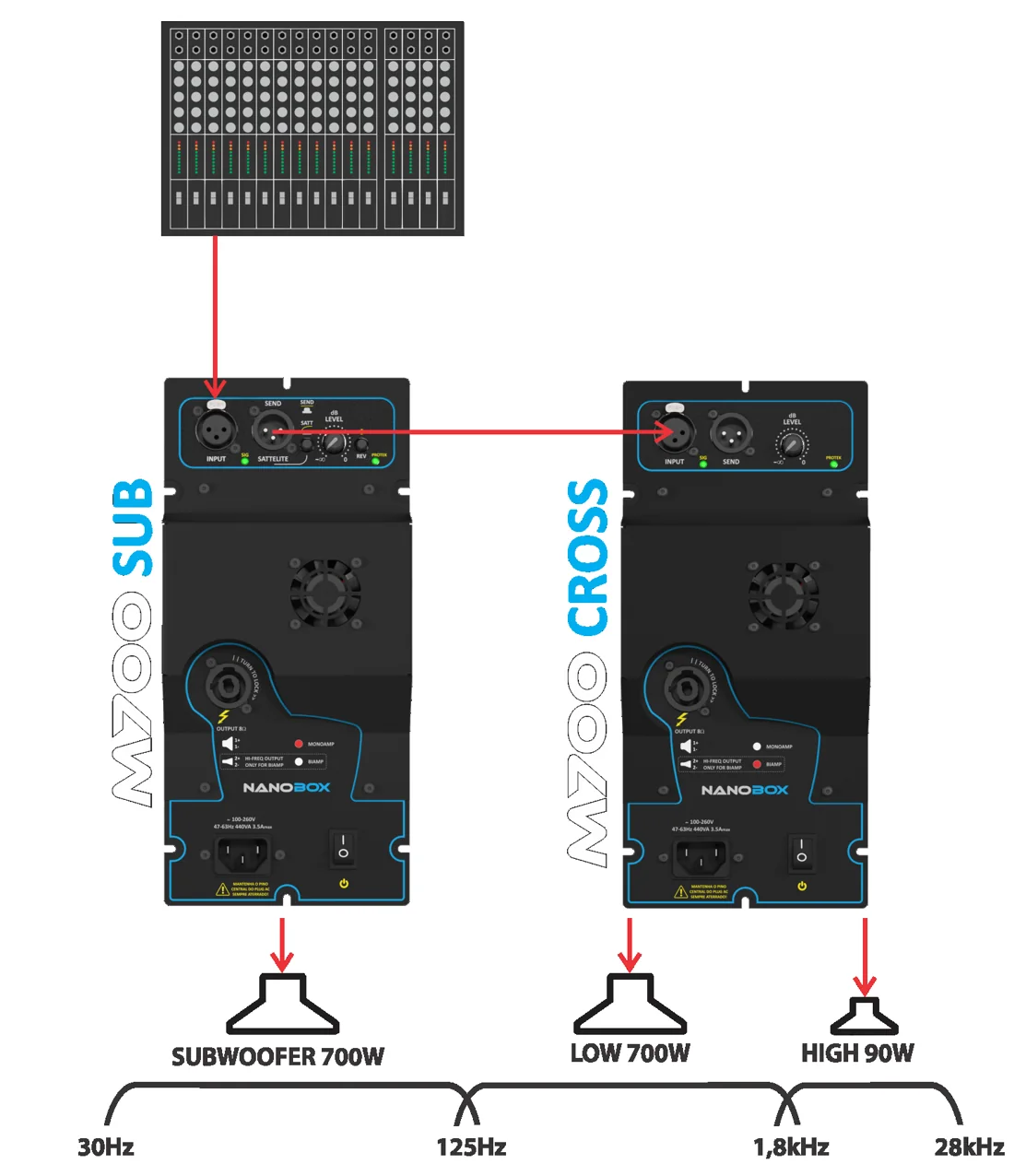 M700 SUB + M700 CROSS