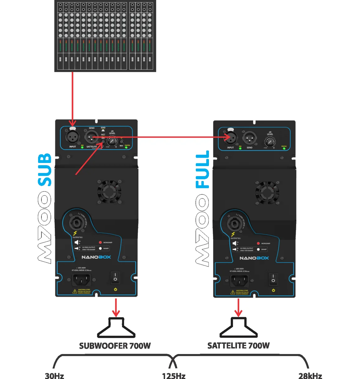 M700 SUB + M700 FULL